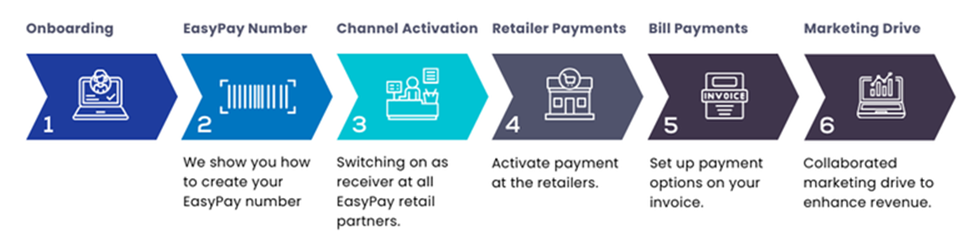 EasyPay Process Flow